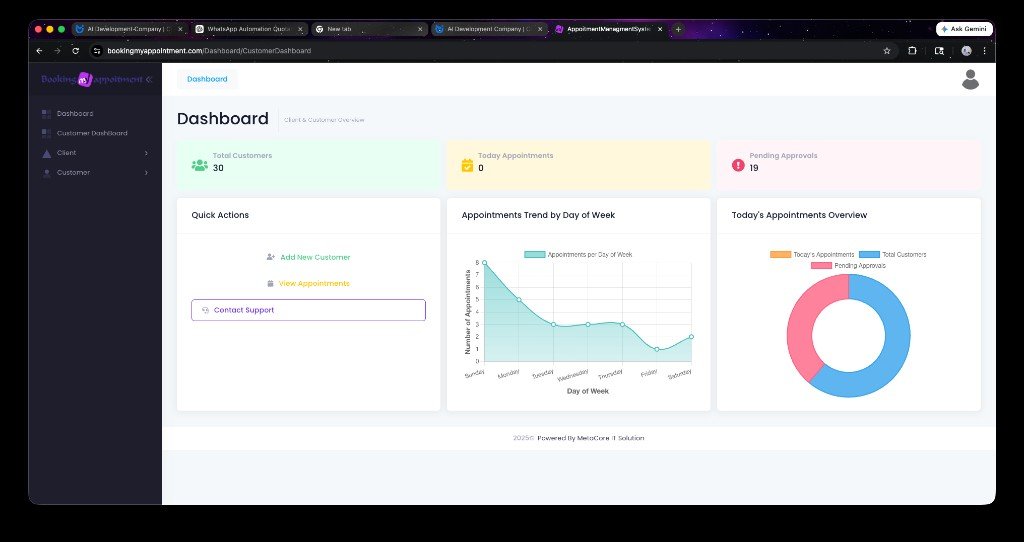 Appointment management admin dashboard with charts and metrics